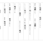 【光村図書】漢字４年　３学期②